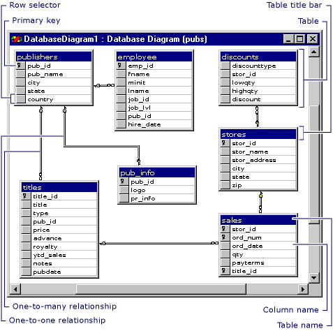 visual studio database diagram